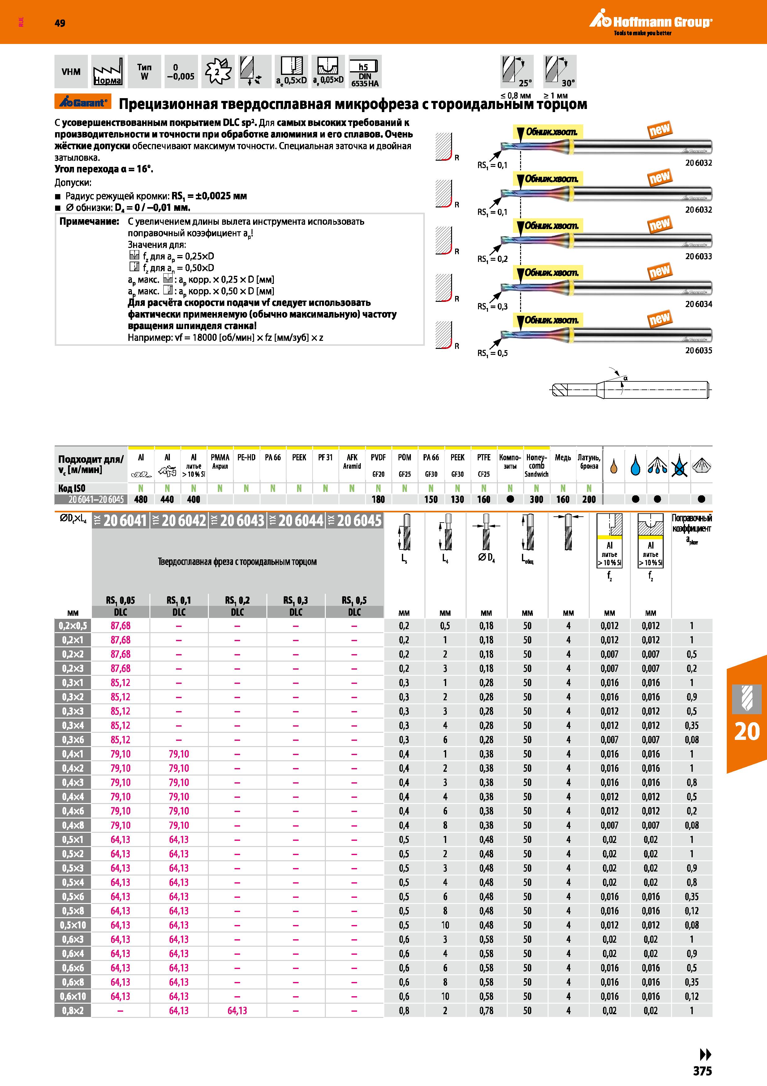 375 Hoffmann Group VHM NsN Норма Тип W 0 -0,005 И f ae0,5xD a,0,05xD 65 A w w 25° 30° j < 0,8 мм > 1 мм xb Garant Прецизионная твердоспла Каталог HOFFMANN GROUP 2018 Профессиональный режущий и вспомогательный инструмент для промышленного оборудования Сверла Фрезы Метчики Державки Стр. 375