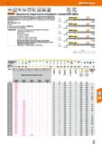 375 Hoffmann Group VHM NsN Норма Тип W 0 -0,005 И f ae0,5xD a,0,05xD 65 A w w 25° 30° j < 0,8 мм > 1 мм xb Garant Прецизионная твердоспла Каталог HOFFMANN GROUP 2018 Профессиональный режущий и вспомогательный инструмент для промышленного оборудования Сверла Фрезы Метчики Державки Стр. 375