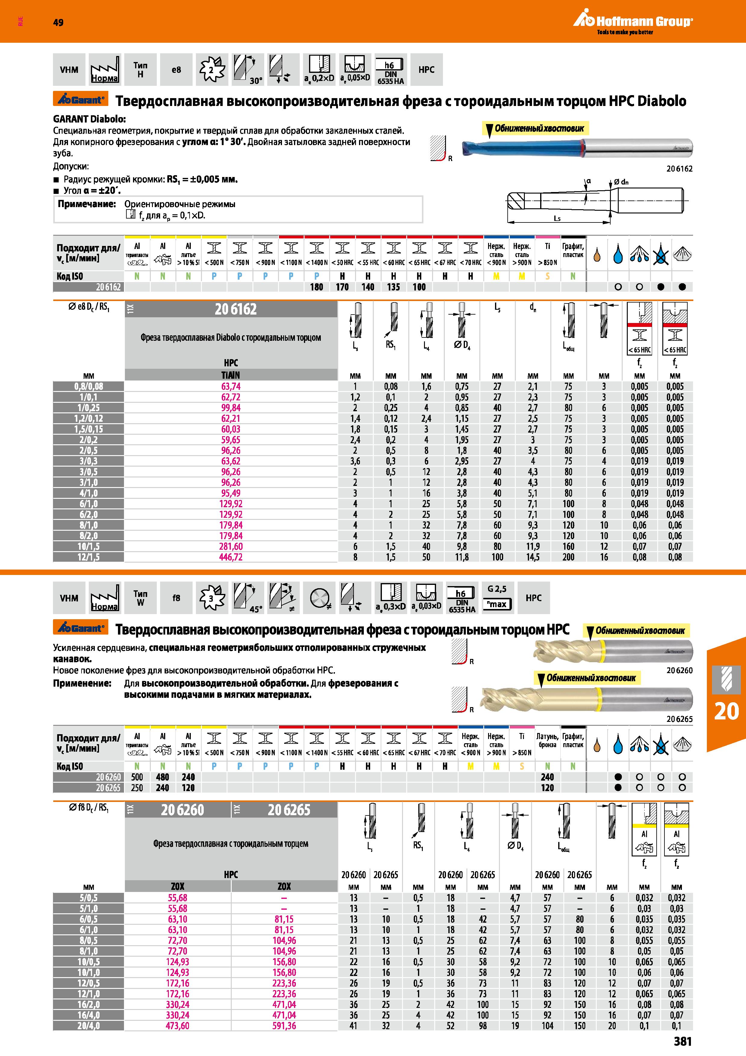 381 Hoffmann Group VHM NsN Норма Тип H e8 КГ r 30” 4 a, 0,2x1 h6 II 0,2xD a,0,05xD 6 нд ЩМ1 HPC >carant Твердосплавная высокопроизводител Каталог HOFFMANN GROUP 2018 Профессиональный режущий и вспомогательный инструмент для промышленного оборудования Сверла Фрезы Метчики Державки Стр. 381