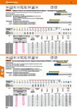 384 Hoffmann Group 49 VHM NsN Норма Тип N h9 ’ 20 И v h5 DIN 6535 HA HPC Xb Garant Твердосплавная высокопроизводительная фреза с тороидал Каталог HOFFMANN GROUP 2018 Профессиональный режущий и вспомогательный инструмент для промышленного оборудования Сверла Фрезы Метчики Державки Стр. 384