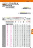385 Hoffmann Group VHM NsN Норма Тип H e8 ftp КГ r 30” 4 a, 0,2x1 h6 II 0,2xD a,0,05xD 6 нд ЩМ1 tcarant- фреза с тороидальным торцом твер Каталог HOFFMANN GROUP 2018 Профессиональный режущий и вспомогательный инструмент для промышленного оборудования Сверла Фрезы Метчики Державки Стр. 385