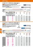 406 VHM DIN 6527 Тип N f8 W 0- LJ 45° 44 4 v ae0,3xD a(0,03xD N6 II DIN 6535 HA MTC Garant фреза сферическая твердосплавная MTC Сферическ Каталог HOFFMANN GROUP 2018 Профессиональный режущий и вспомогательный инструмент для промышленного оборудования Сверла Фрезы Метчики Державки Стр. 406
