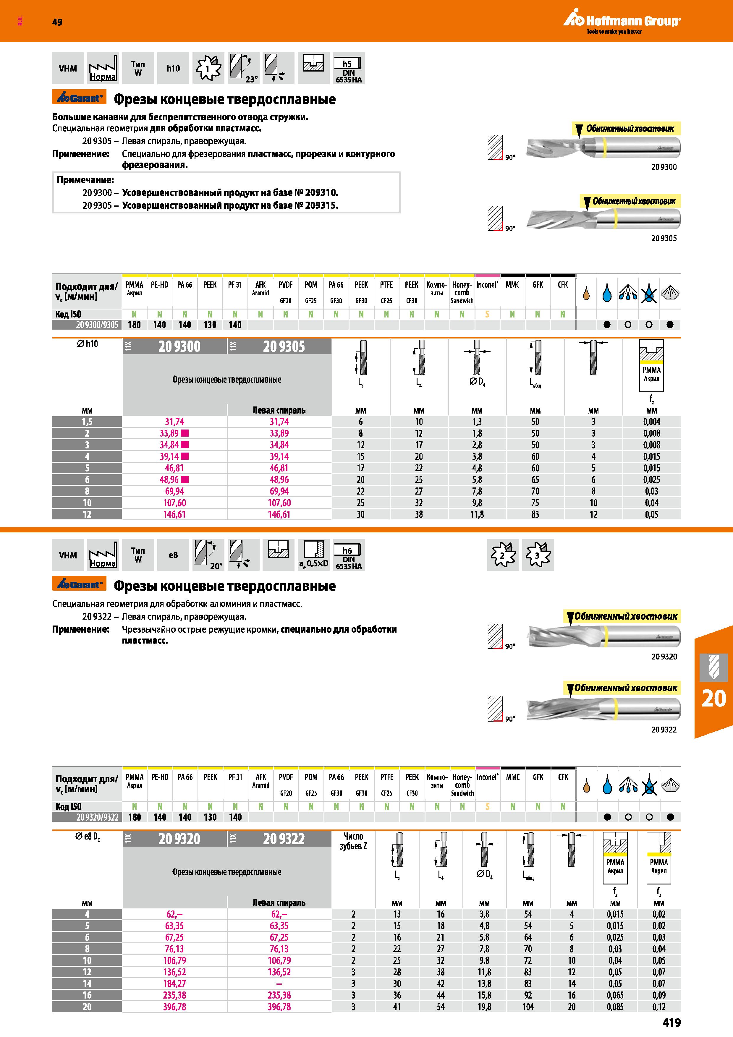 419 Фрезы Garant твердосплавные Большие канавки для беспрепятственного отвода стружки Специальная геометрия для обработки пластмасс Каталог HOFFMANN GROUP 2018 Профессиональный режущий и вспомогательный инструмент для промышленного оборудования Сверла Фрезы Метчики Державки Стр. 419