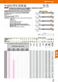 427 Hoffmann Group VHM Ul at0,5xD at0,05xD 65з5нД i Gannt' Прецизионные твердосплавные микрофрезы с тороидальным торцем для стеклопластик Каталог HOFFMANN GROUP 2018 Профессиональный режущий и вспомогательный инструмент для промышленного оборудования Сверла Фрезы Метчики Державки Стр. 427
