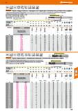 429 Hoffmann Group VHM e8 Норма 3o 4 v ЙП ae0,5xD a,0,05xD 65j5j A tcarant- фрезы твердосплавные с тороидальным торцом для стеклопластика Каталог HOFFMANN GROUP 2018 Профессиональный режущий и вспомогательный инструмент для промышленного оборудования Сверла Фрезы Метчики Державки Стр. 429