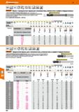 430 VHM ae0,2xD ae0,05xD h6 II DIN 6535 HA Garant фрезы с тороидальным торцом для стеклопластика, углепластика и графита твердосплавные С Каталог HOFFMANN GROUP 2018 Профессиональный режущий и вспомогательный инструмент для промышленного оборудования Сверла Фрезы Метчики Державки Стр. 430