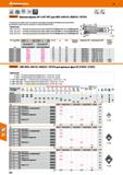 454 Hoffmann Group 49 im HPC b Garant Врезные фрезы 90° и 95° HPC для XDH 040110 060210 10T310 M -ё 90 95 Стандартный инструмент для изго Каталог HOFFMANN GROUP 2018 Профессиональный режущий и вспомогательный инструмент для промышленного оборудования Сверла Фрезы Метчики Державки Стр. 454