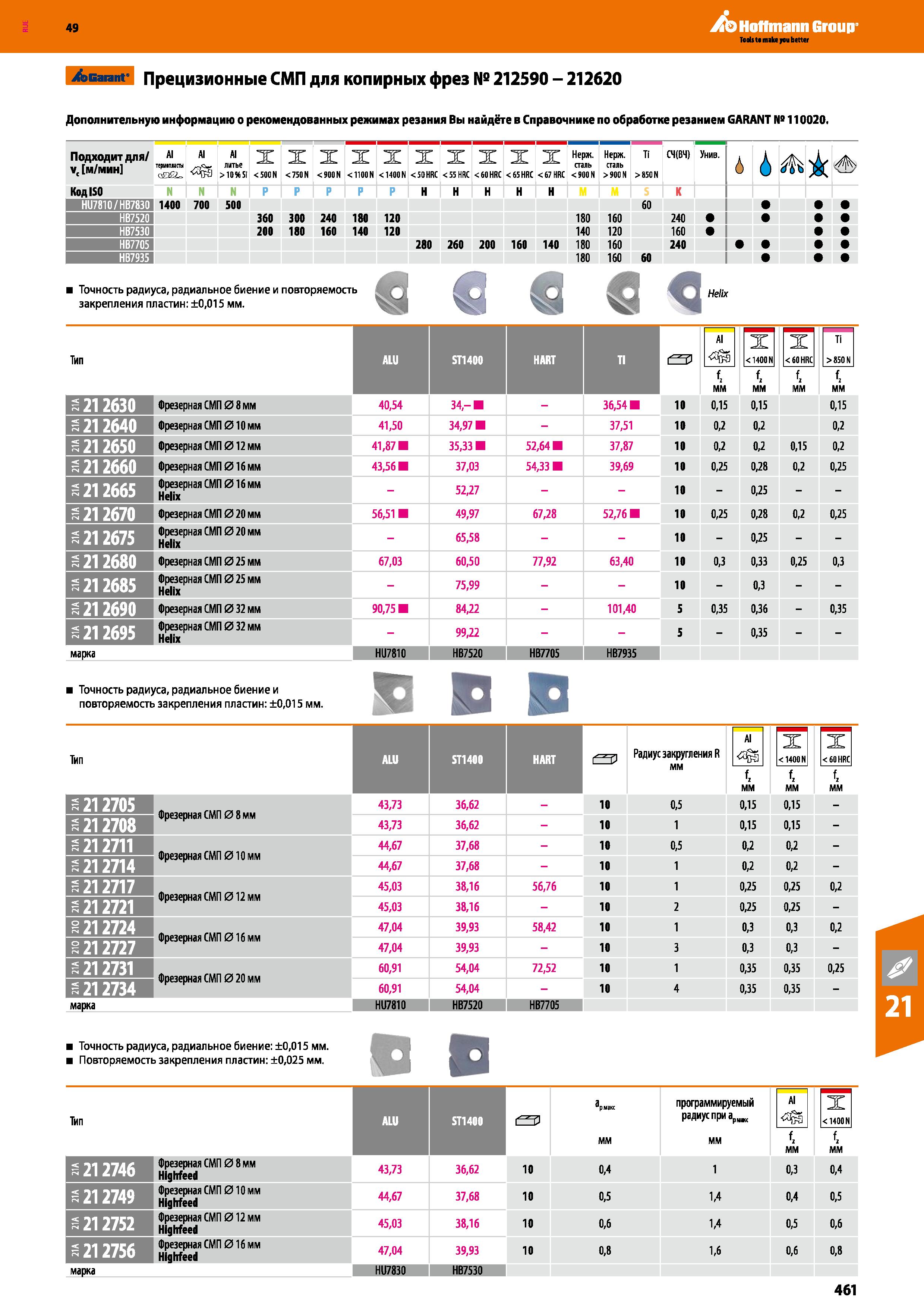 461 Garant Прецизионные СМП для копирных фрез № 212590 - 212620 Дополнительную информацию о рекомендованных режимах резания Вы найдёте в Каталог HOFFMANN GROUP 2018 Профессиональный режущий и вспомогательный инструмент для промышленного оборудования Сверла Фрезы Метчики Державки Стр. 461