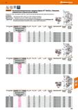 473 Hoffmann Group Garant Высокопроизводительные торцовые фрезы 45° Twin Cut, с большим, нормальным и малым шагом зубьев Начиная с 0 160 Каталог HOFFMANN GROUP 2018 Профессиональный режущий и вспомогательный инструмент для промышленного оборудования Сверла Фрезы Метчики Державки Стр. 473