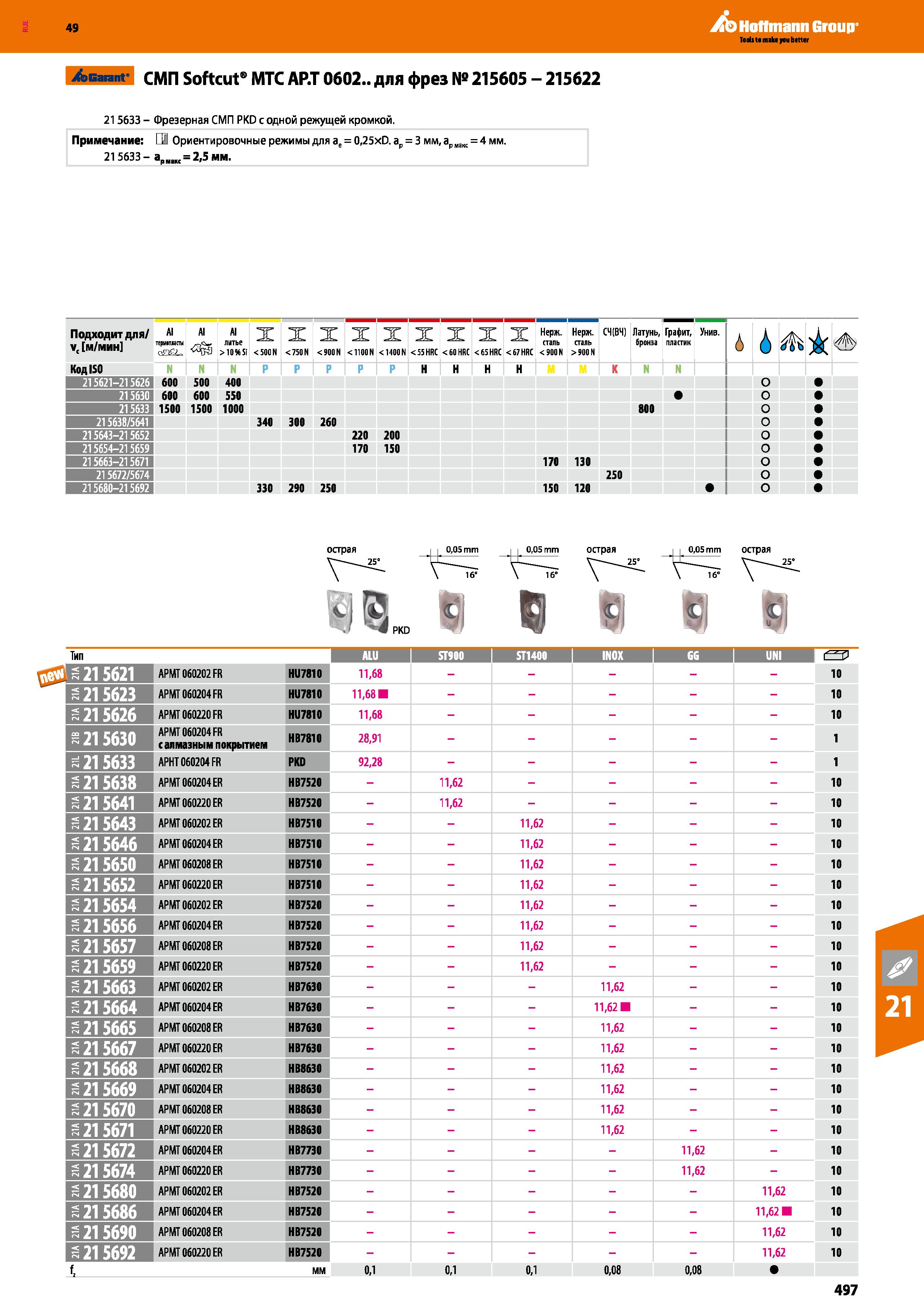 497 Hoffmann Group > Garant СМП Softcut МТС AP T 0602 для фрез № 215605 - 215622 215633 - Фрезерная СМП PKD с одной режущей кромкой Приме Каталог HOFFMANN GROUP 2018 Профессиональный режущий и вспомогательный инструмент для промышленного оборудования Сверла Фрезы Метчики Державки Стр. 497