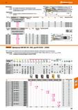 501 Hoffmann Group Применение: 21 5860 - Для перифер фрезерования и фрезерования кромок 21 5870 - Универсальное использование для обработ Каталог HOFFMANN GROUP 2018 Профессиональный режущий и вспомогательный инструмент для промышленного оборудования Сверла Фрезы Метчики Державки Стр. 501