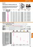 533 Hoffmann Group 47,5 HPC Торцовые фрезы 47,5° MFPN45 для СМП PN U 1205 Высокопроизводительная фреза с двусторонними пятиугольными СМП Каталог HOFFMANN GROUP 2018 Профессиональный режущий и вспомогательный инструмент для промышленного оборудования Сверла Фрезы Метчики Державки Стр. 533
