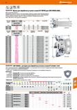 537 Hoffmann Group м 90° JM, KyQCERa фрезы для обработки уступов и пазов 90° MFWN для СМП WNMU 0806 Фреза с двусторонними СМП Продуманное Каталог HOFFMANN GROUP 2018 Профессиональный режущий и вспомогательный инструмент для промышленного оборудования Сверла Фрезы Метчики Державки Стр. 537