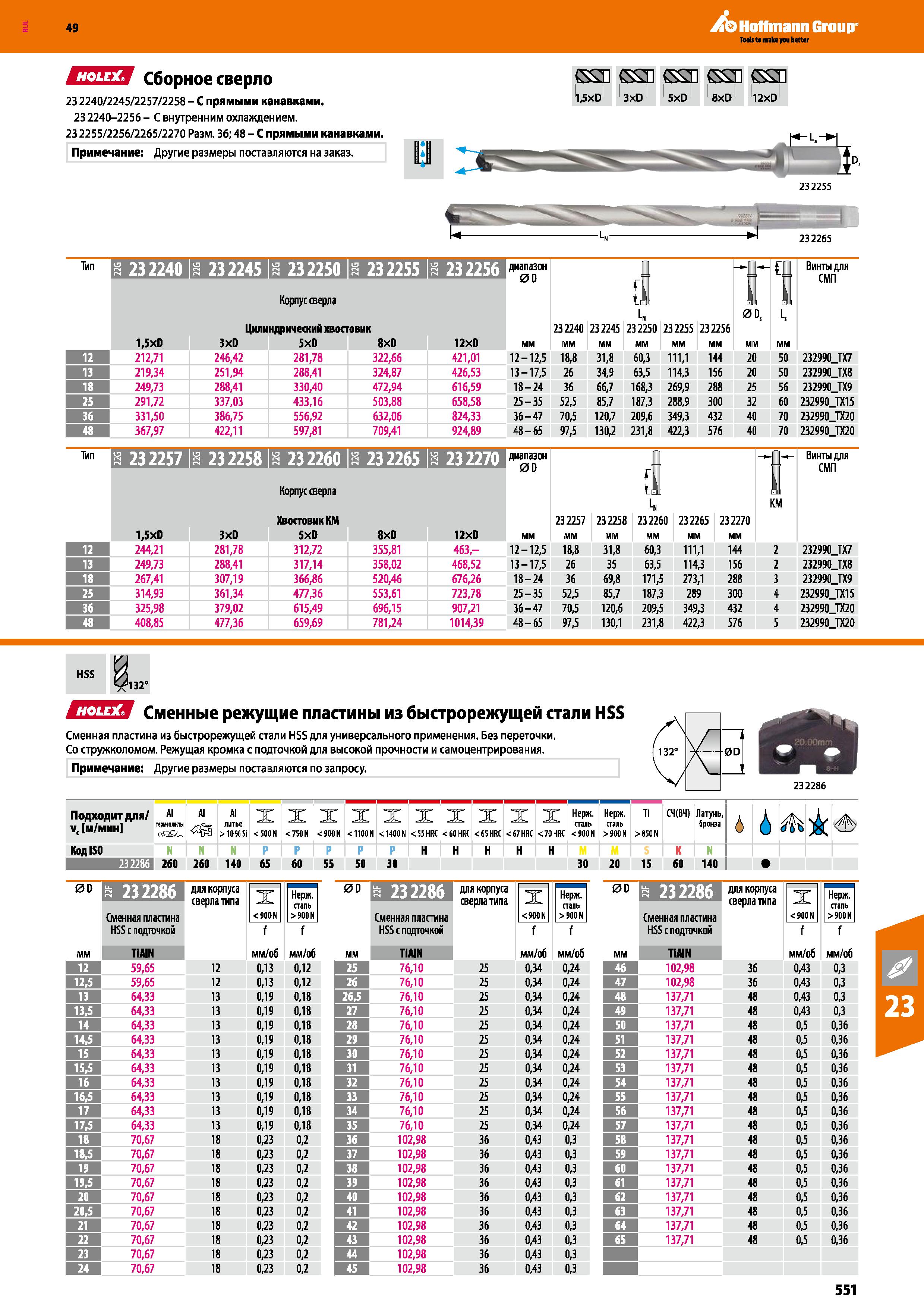 551 Hoffmann Group СПЕЯ Сборное сверло 23 2240 2245 2257 2258 - С прямыми канавками 23 2240-2256 - С внутренним охлаждением 23 2255 2256 Каталог HOFFMANN GROUP 2018 Профессиональный режущий и вспомогательный инструмент для промышленного оборудования Сверла Фрезы Метчики Державки Стр. 551