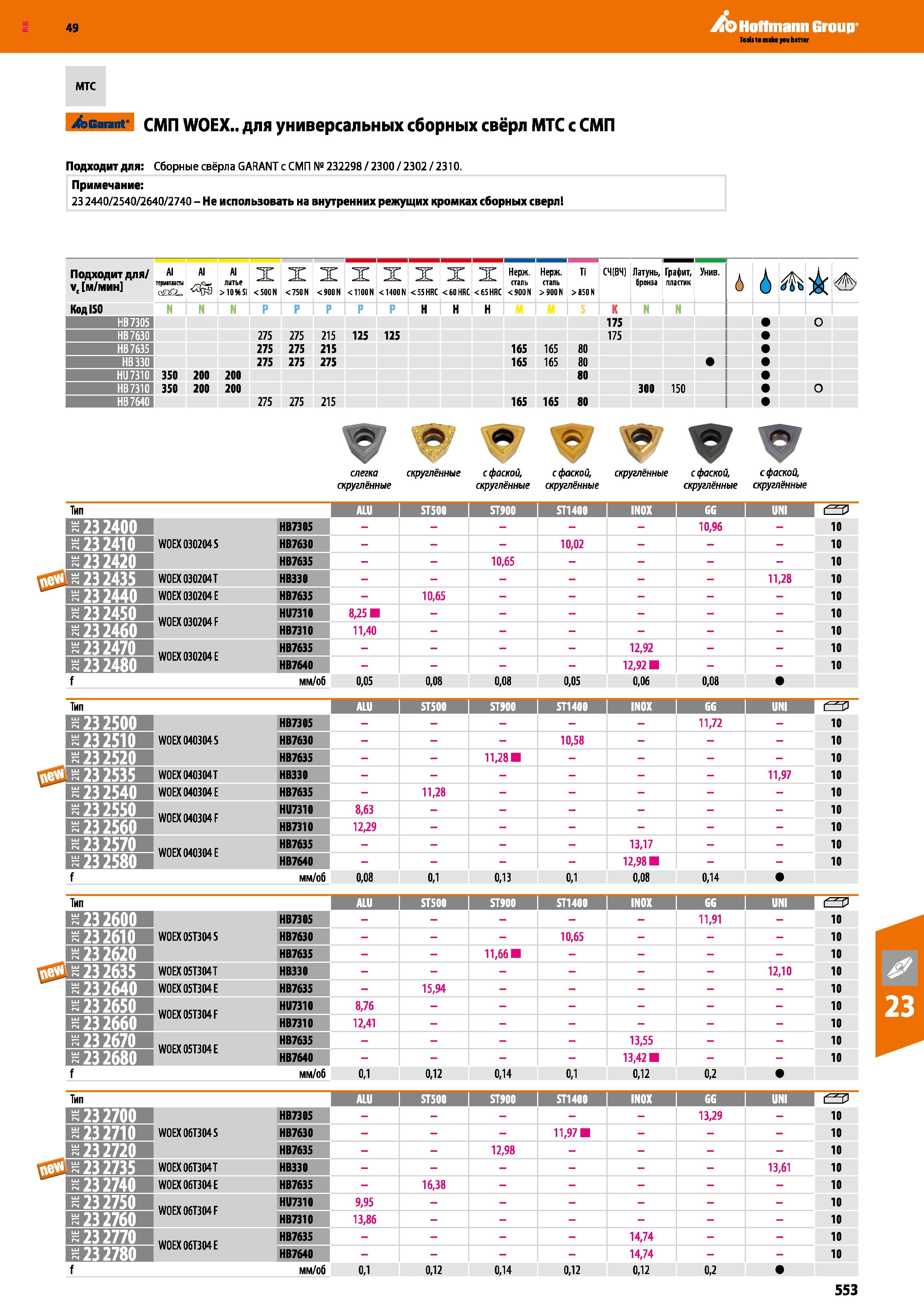 553 Hoffmann Group MTC Garant СМП WOEX для универсальных сборных свёрл МТС с СМП Подходит для: Сборные свёрла GARANT с СМП № 232298 2300 Каталог HOFFMANN GROUP 2018 Профессиональный режущий и вспомогательный инструмент для промышленного оборудования Сверла Фрезы Метчики Державки Стр. 553