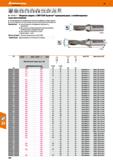 556 в KOMET GROUP Сборное сверло с СМП KUB Quatron праворежущее, с комбинированным хвостовиком Оптимизированные охлаждающие каналы для на Каталог HOFFMANN GROUP 2018 Профессиональный режущий и вспомогательный инструмент для промышленного оборудования Сверла Фрезы Метчики Державки Стр. 556