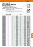 565 Hoffmann Group г в КОМЕТ Сборные свёрла с СМП KUB Centron6 Сверление отверстий глубиной до 8 (9 xD Центровка при помощи центровочной Каталог HOFFMANN GROUP 2018 Профессиональный режущий и вспомогательный инструмент для промышленного оборудования Сверла Фрезы Метчики Державки Стр. 565