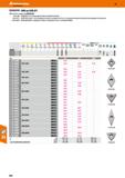 624 Hoffmann Group 49 tfKyQCERa СМП ИЗ КНБ (0°) СМП из КНБ с покрытием MEGACOAT Разм ME - MultiEdge; 2 или 3 режущие вставки на каждой пл Каталог HOFFMANN GROUP 2018 Профессиональный режущий и вспомогательный инструмент для промышленного оборудования Сверла Фрезы Метчики Державки Стр. 624