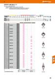 665 Hoffmann Group tfKyQCERa СМП CBN (5° 7°) СМП из КНБ с покрытием MEGACOAT Разм ME - MultiEdge; 2 режущие кромки на каждой СМП Разм МЕТ Каталог HOFFMANN GROUP 2018 Профессиональный режущий и вспомогательный инструмент для промышленного оборудования Сверла Фрезы Метчики Державки Стр. 665