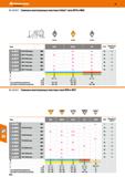 672 Hoffmann Group 49 В KOMET GROUP Сменные многогранные пластины Unisix типа W79 и W60 isX fl L правые правые правые Марка Р25М ВК6425 К Каталог HOFFMANN GROUP 2018 Профессиональный режущий и вспомогательный инструмент для промышленного оборудования Сверла Фрезы Метчики Державки Стр. 672