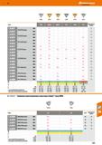 673 v v Т Т V левыг левые левые левые левые левые Марка ЮНХ06Т102 правая ТОНХ 090202 правая ТОНХ140305 правая ТОНХ 06Т102 левая ТОНХ 0902 Каталог HOFFMANN GROUP 2018 Профессиональный режущий и вспомогательный инструмент для промышленного оборудования Сверла Фрезы Метчики Державки Стр. 673