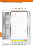 674 В KOMET GROUP Сменные многогранные пластины Unisix типа W00 и W01 правые правые правые правые П правые Марка W0HX02T001 правая I W0HX Каталог HOFFMANN GROUP 2018 Профессиональный режущий и вспомогательный инструмент для промышленного оборудования Сверла Фрезы Метчики Державки Стр. 674
