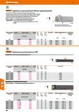 690 Garant Державки есо для резьбовых СМП для наружной резьбы С внутренним подводом СОЖ к режущей кромке Подвод СОЖ через прецизионные со Каталог HOFFMANN GROUP 2018 Профессиональный режущий и вспомогательный инструмент для промышленного оборудования Сверла Фрезы Метчики Державки Стр. 690