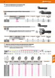 713 Hoffmann Group Накатные фрезерные инструменты ECO Установочные винты в хвостовике для коррекции заднего угла Накатный фрезерный инстр Каталог HOFFMANN GROUP 2018 Профессиональный режущий и вспомогательный инструмент для промышленного оборудования Сверла Фрезы Метчики Державки Стр. 713