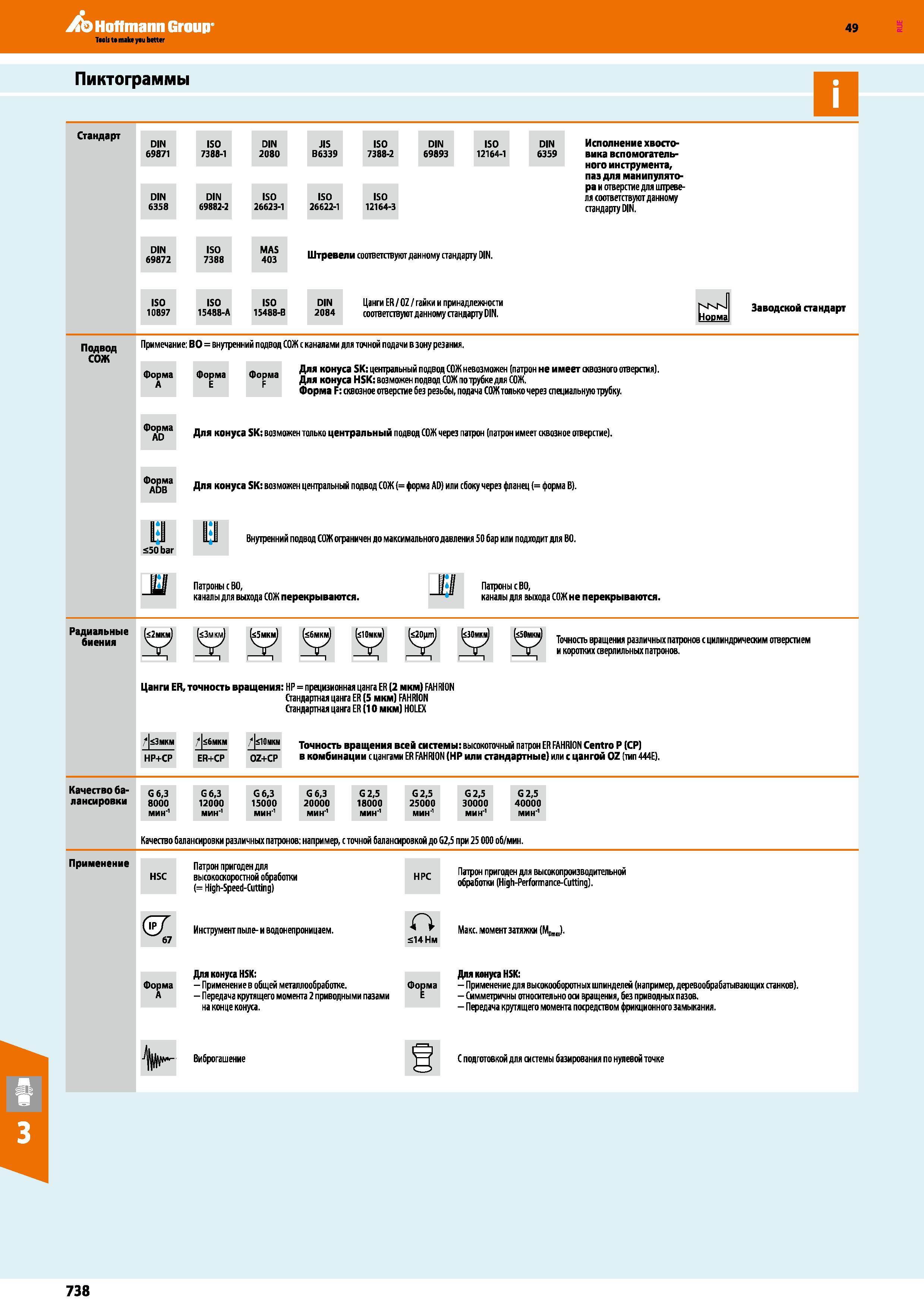 738 Hoffmann Group 49 Пиктограммы Стандарт DIN ISO DIN JIS ISO DIN ISO DIN 69871 7388-1 2080 B6339 7388-2 69893 12164-1 6359 DIN 6358 DIN Каталог HOFFMANN GROUP 2018 Профессиональный режущий и вспомогательный инструмент для промышленного оборудования Сверла Фрезы Метчики Державки Стр. 738