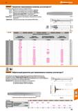767 Hoffmann Group Teds t main you better Jb Garant Удлинители термозажимных патронов, угол контура 4,5 Со сквозным отверстием для внутре Каталог HOFFMANN GROUP 2018 Профессиональный режущий и вспомогательный инструмент для промышленного оборудования Сверла Фрезы Метчики Державки Стр. 767