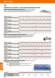 816 Hoffmann Group 49 DIN 2084 Принадлежности к оправкам - кольца-прокладки для фрезерных оправок Кольца-прокладки для фрезерных оправок, Каталог HOFFMANN GROUP 2018 Профессиональный режущий и вспомогательный инструмент для промышленного оборудования Сверла Фрезы Метчики Державки Стр. 816