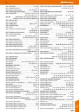 1023 Hoffmann Group Фреза - Врезная фреза 451 -453,526 Фреза - Гравировальная фреза 413-417 Фреза - Дисковые и отрезные фрезы 281 - 284,52 Каталог HOFFMANN GROUP 2018 Профессиональный режущий и вспомогательный инструмент для промышленного оборудования Сверла Фрезы Метчики Державки Стр. 1023
