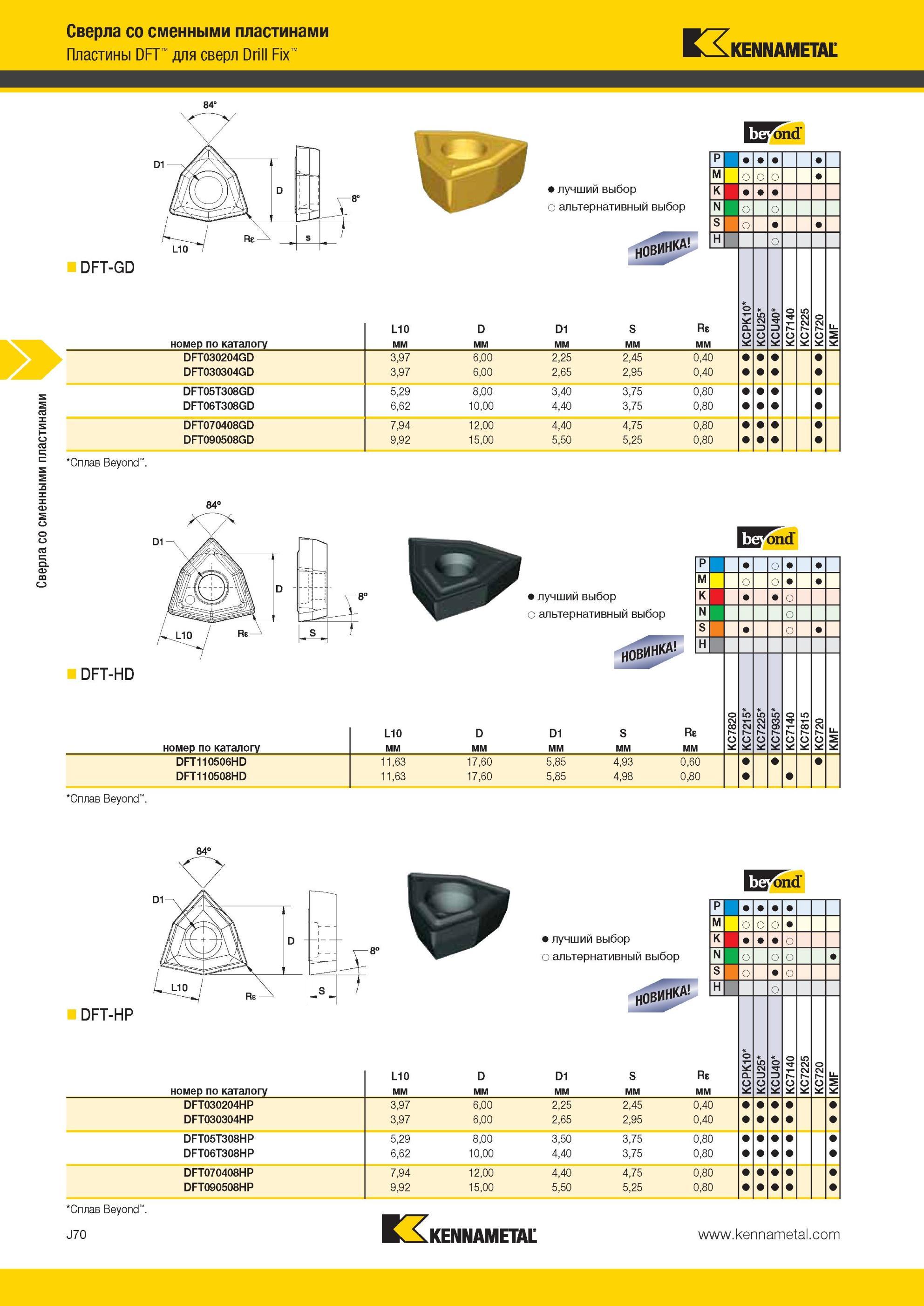 1038 Сверла Kennametal со сменными пластинами Пластины DFT для сверл Drill Fix 1 84 DFT-GD Сплав Beyond Лучший и альтернативный выбор инструмента DFT070408 Мастер-каталог KENNAMETAL 2013 Металлорежущий инструмент Точение Обработка отверстий Фрезерование Стр. J70
