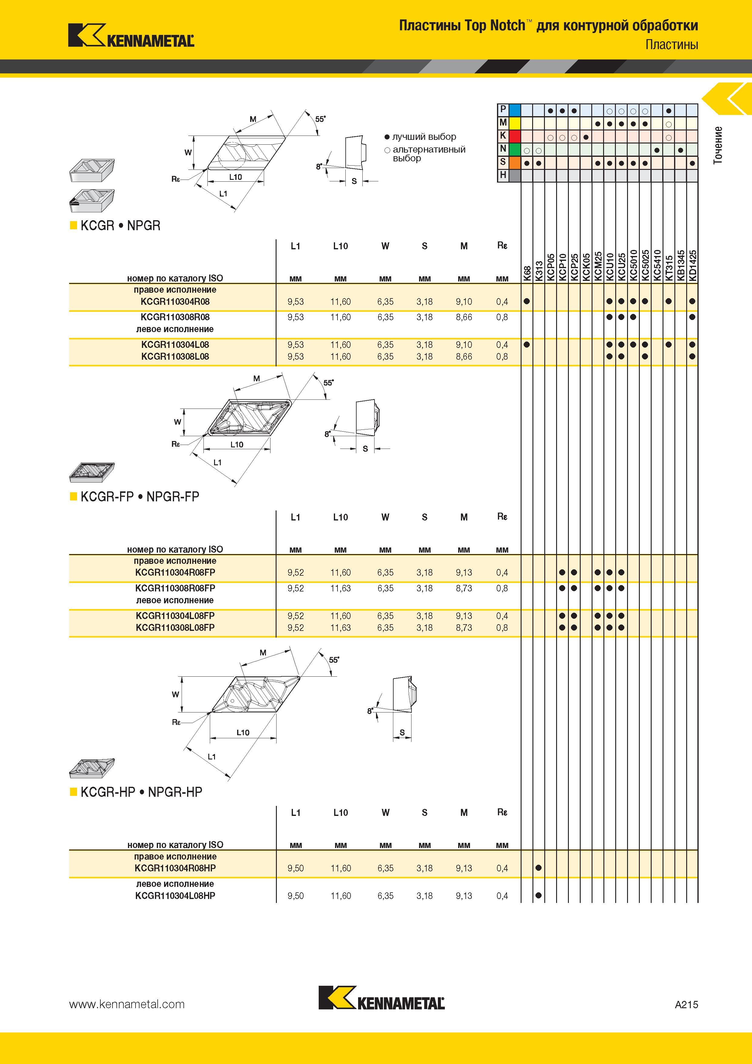 249 Kennametal Пластины Top Notch для контурной обработки Пластины лучший выбор о альтернативный выбор KCGR NPGR номер по каталогу ISO правое исполнение L1 Каталог KENNAMETAL 2014 Инновации Новый металлорежущий инструмент и инструментальная оснастка для станков и станочных комплексов Стр. A215