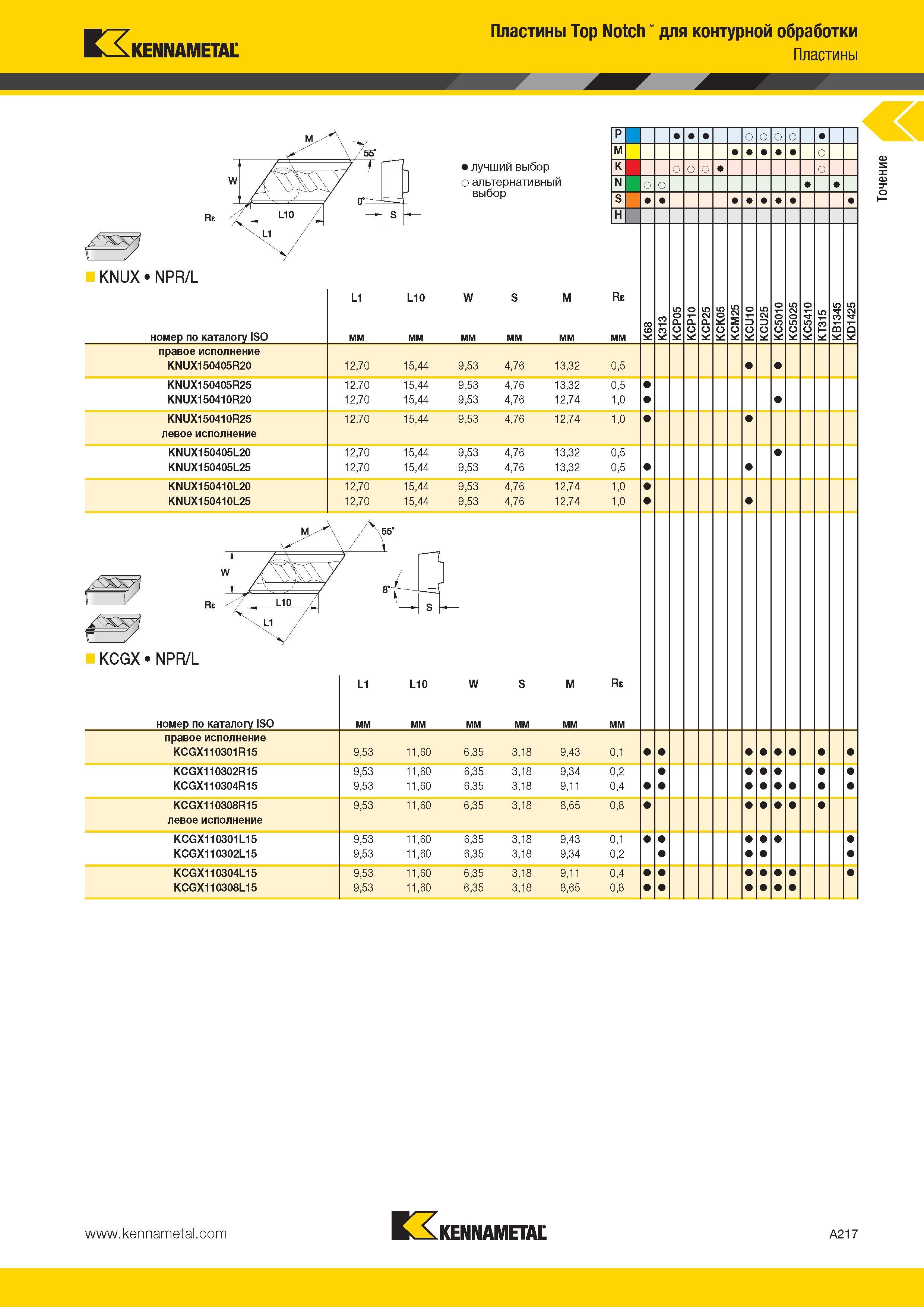 251 Kennametal Пластины Top Notch для контурной обработки Пластины лучший выбор о альтернативный выбор KNUX NPR/L номер по каталогу ISO правое исполнение л Каталог KENNAMETAL 2014 Инновации Новый металлорежущий инструмент и инструментальная оснастка для станков и станочных комплексов Стр. A217