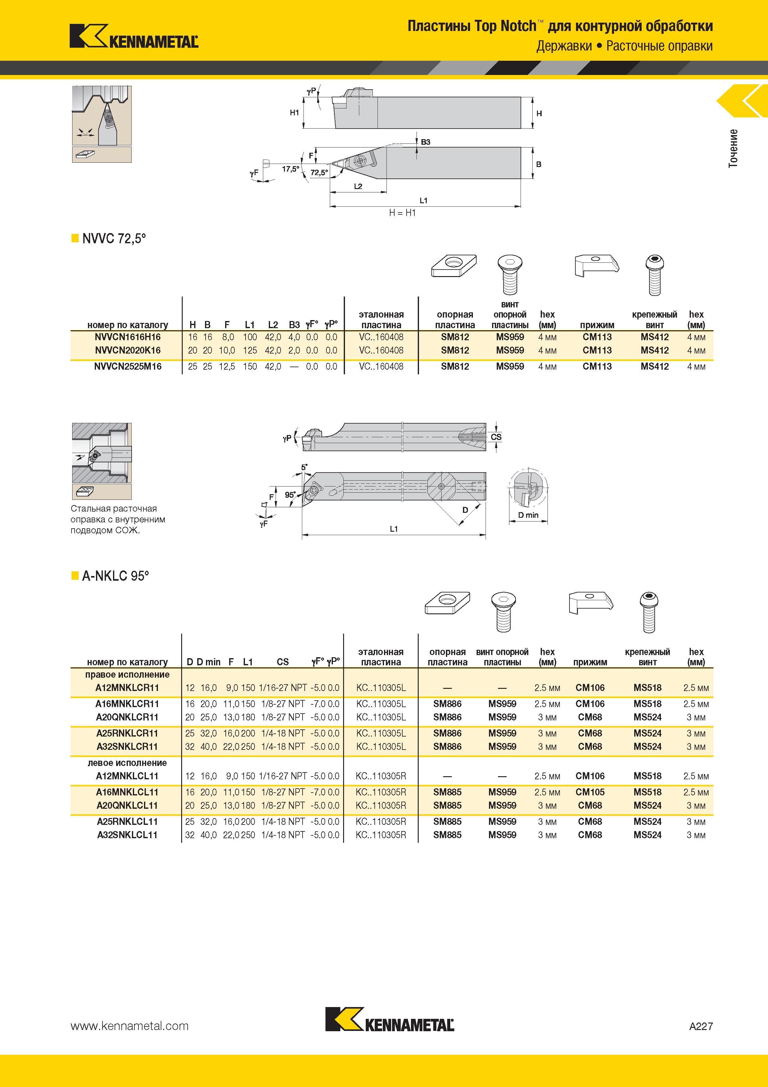 261 Kennametal Пластины Top Notch для контурной обработки Державки Расточные оправки р 1 1 1 i вз H H1 NVVC 72,5° номер по каталогу H B F L1 L2 B3 yF° YP° Каталог KENNAMETAL 2014 Инновации Новый металлорежущий инструмент и инструментальная оснастка для станков и станочных комплексов Стр. A227