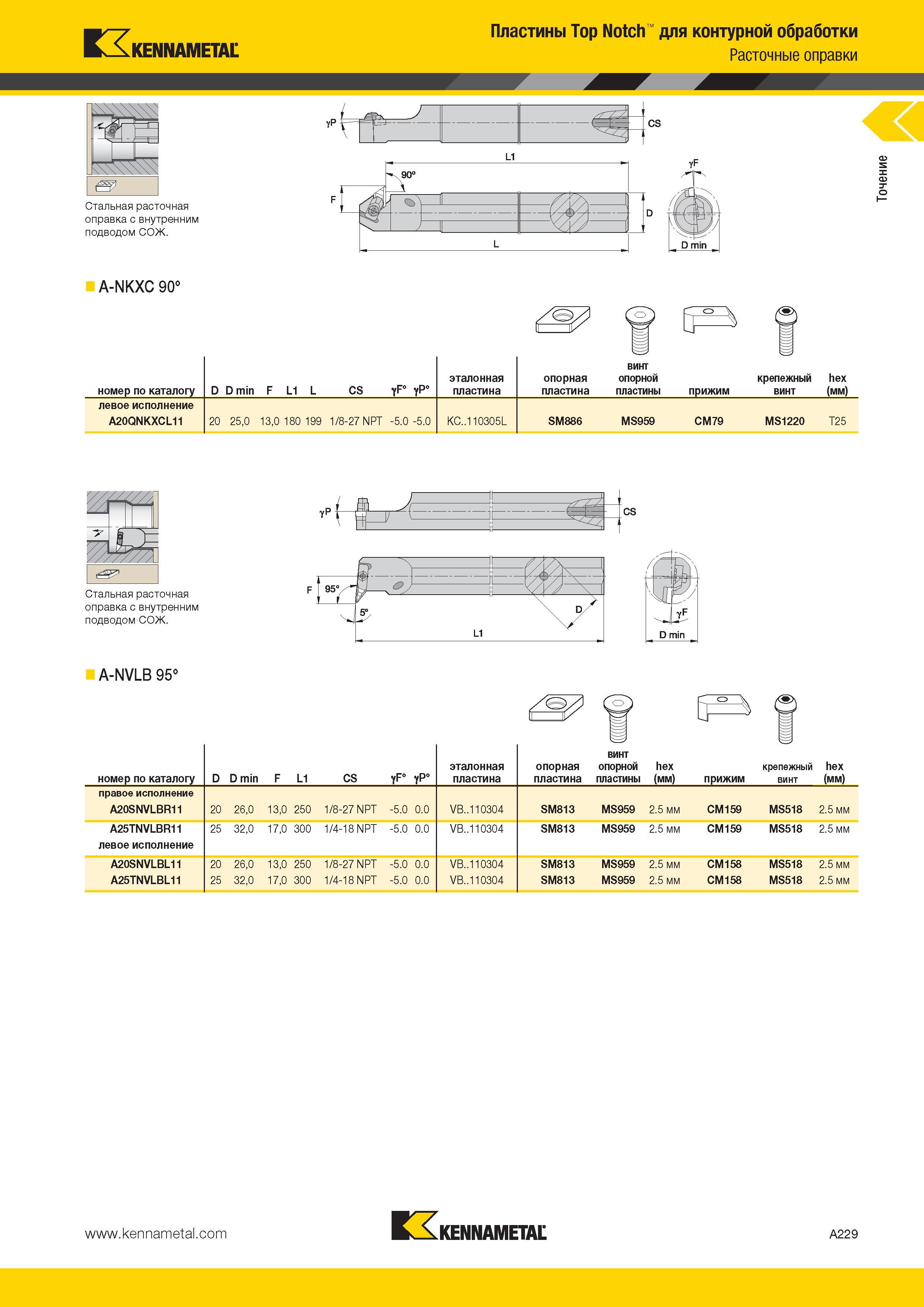 263 Kennametal Стальная расточная оправка с внутренним подводом СОЖ Пластины Top Notch для контурной обработки Расточные оправки A-NKXC 90° номер по катало Каталог KENNAMETAL 2014 Инновации Новый металлорежущий инструмент и инструментальная оснастка для станков и станочных комплексов Стр. A229