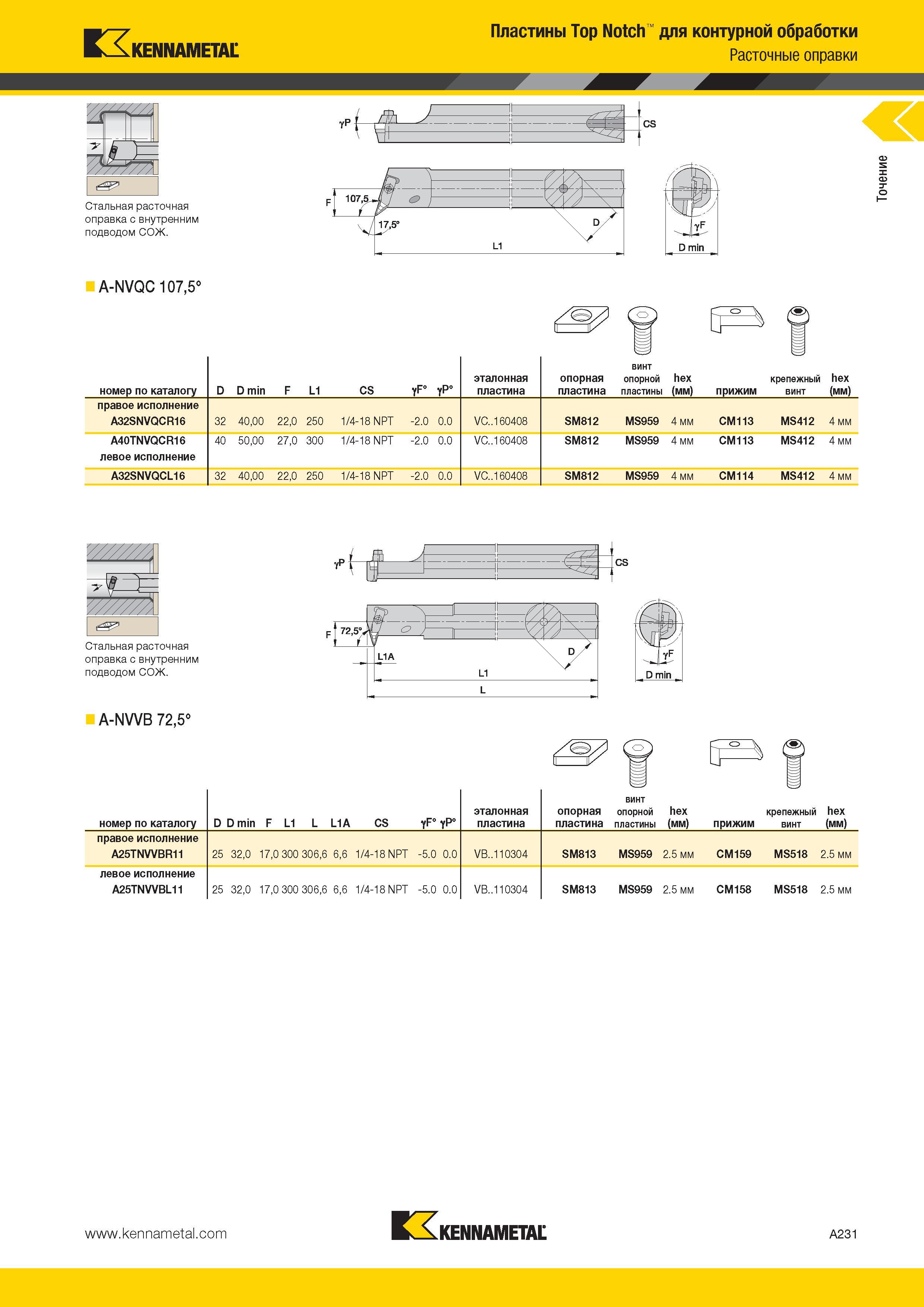 265 Kennametal Г Стальная расточная оправка с внутренним подводом СОЖ yp Пластины Top Notch для контурной обработки Расточные оправки ь / I if + Vfy I 17,5 Каталог KENNAMETAL 2014 Инновации Новый металлорежущий инструмент и инструментальная оснастка для станков и станочных комплексов Стр. A231