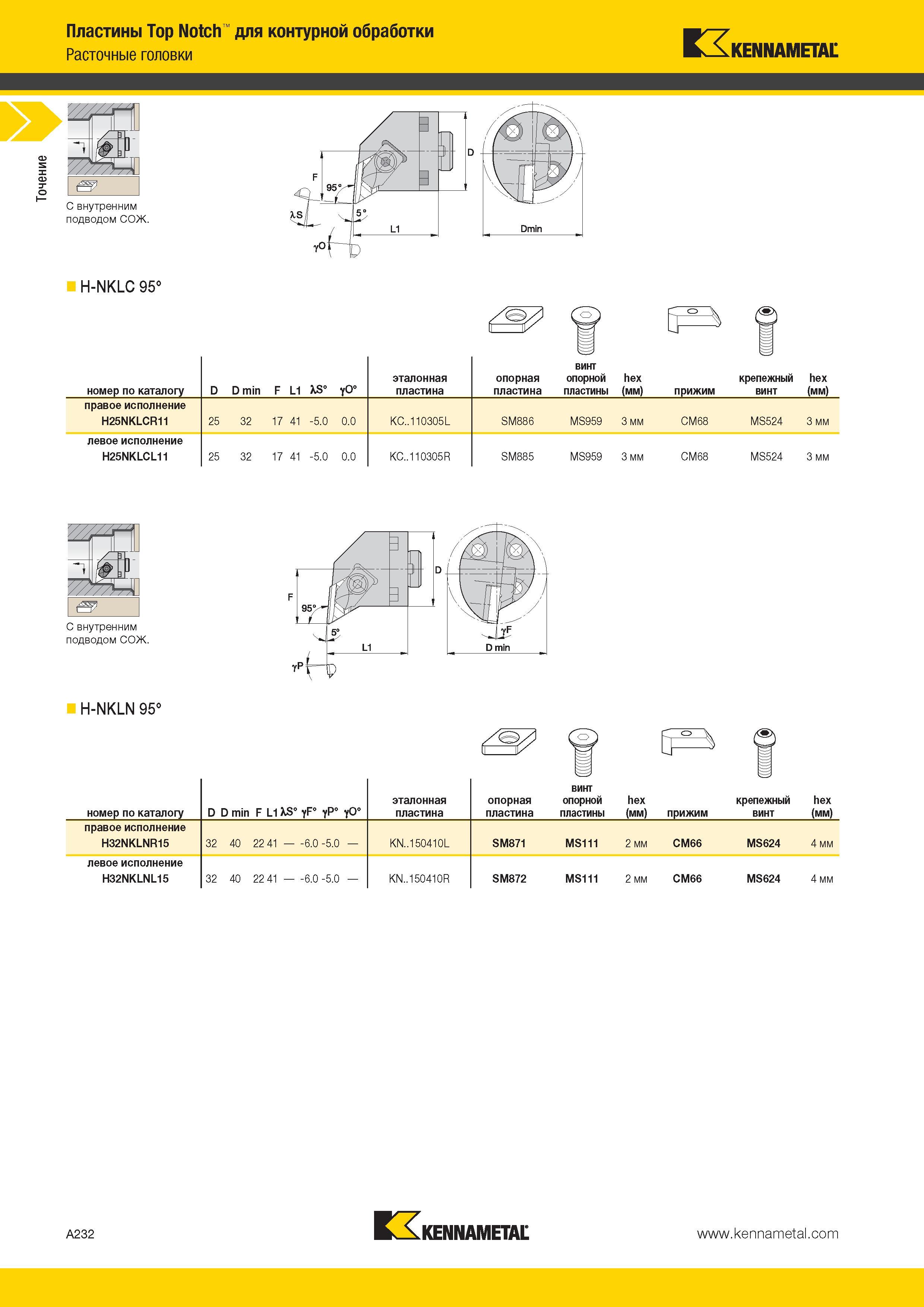 266 Точение Пластины Top Notch для контурной обработки Расточные головки Kennametal С внутренним подводом СОЖ H-NKLC 95° Р номер по каталогу D D min F L1 S Каталог KENNAMETAL 2014 Инновации Новый металлорежущий инструмент и инструментальная оснастка для станков и станочных комплексов Стр. A232
