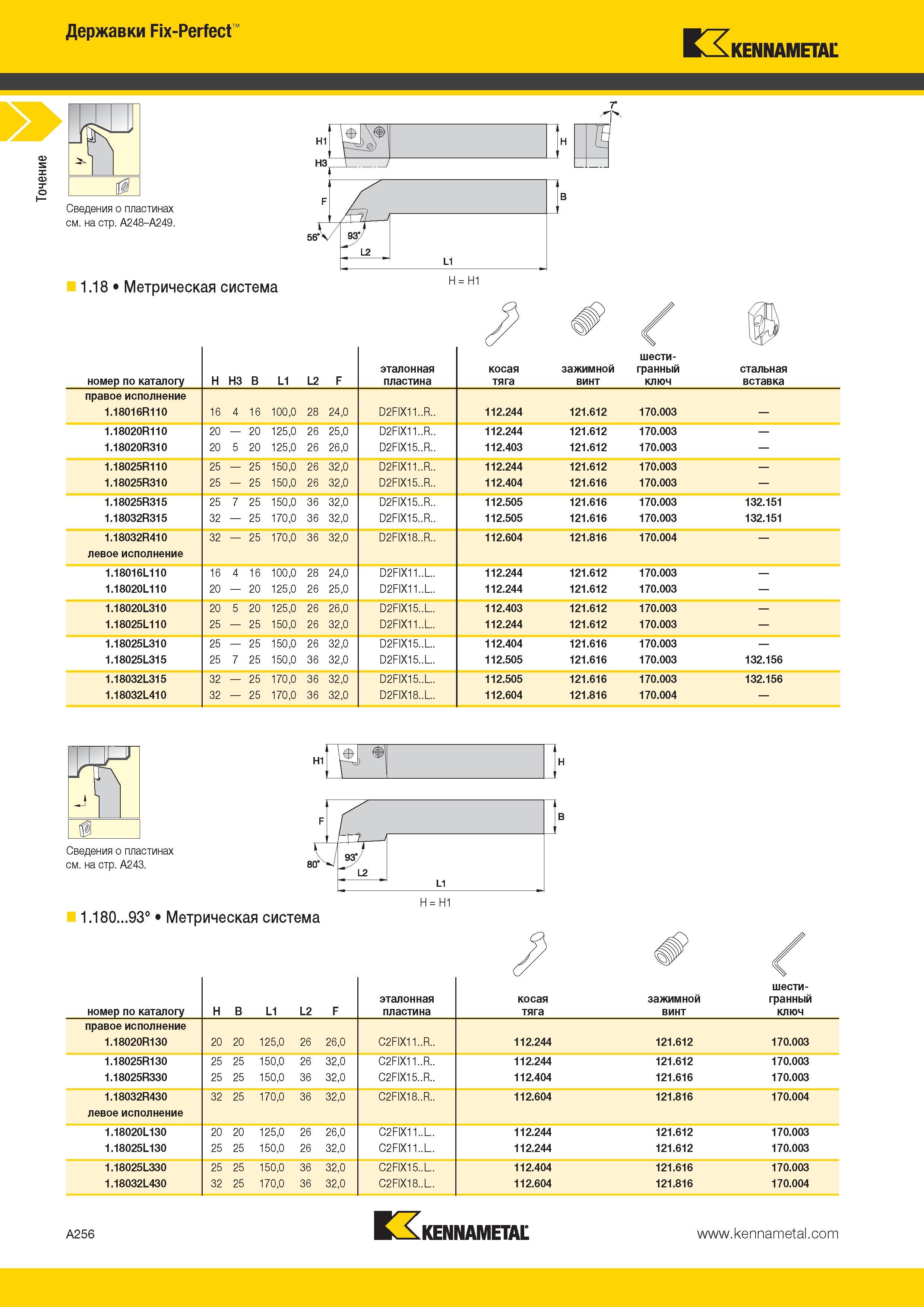 290 Точение Державки Fix-Perfect Kennametal Сведения о пластинах см на стр А248-А249 1 18 Метрическая система H H1 номер по каталогу H H3 B L1 L2 F эталонн Каталог KENNAMETAL 2014 Инновации Новый металлорежущий инструмент и инструментальная оснастка для станков и станочных комплексов Стр. A256