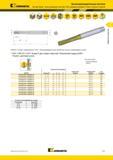 365 Высокопроизводительные метчики Kennametal Метчики Beyond из быстрорежущей стали HSS-E-PM с прямыми канавками Глухие и сквозные отверстия KP6525 Сплав с Каталог KENNAMETAL 2014 Инновации Новый металлорежущий инструмент и инструментальная оснастка для станков и станочных комплексов Стр. B71