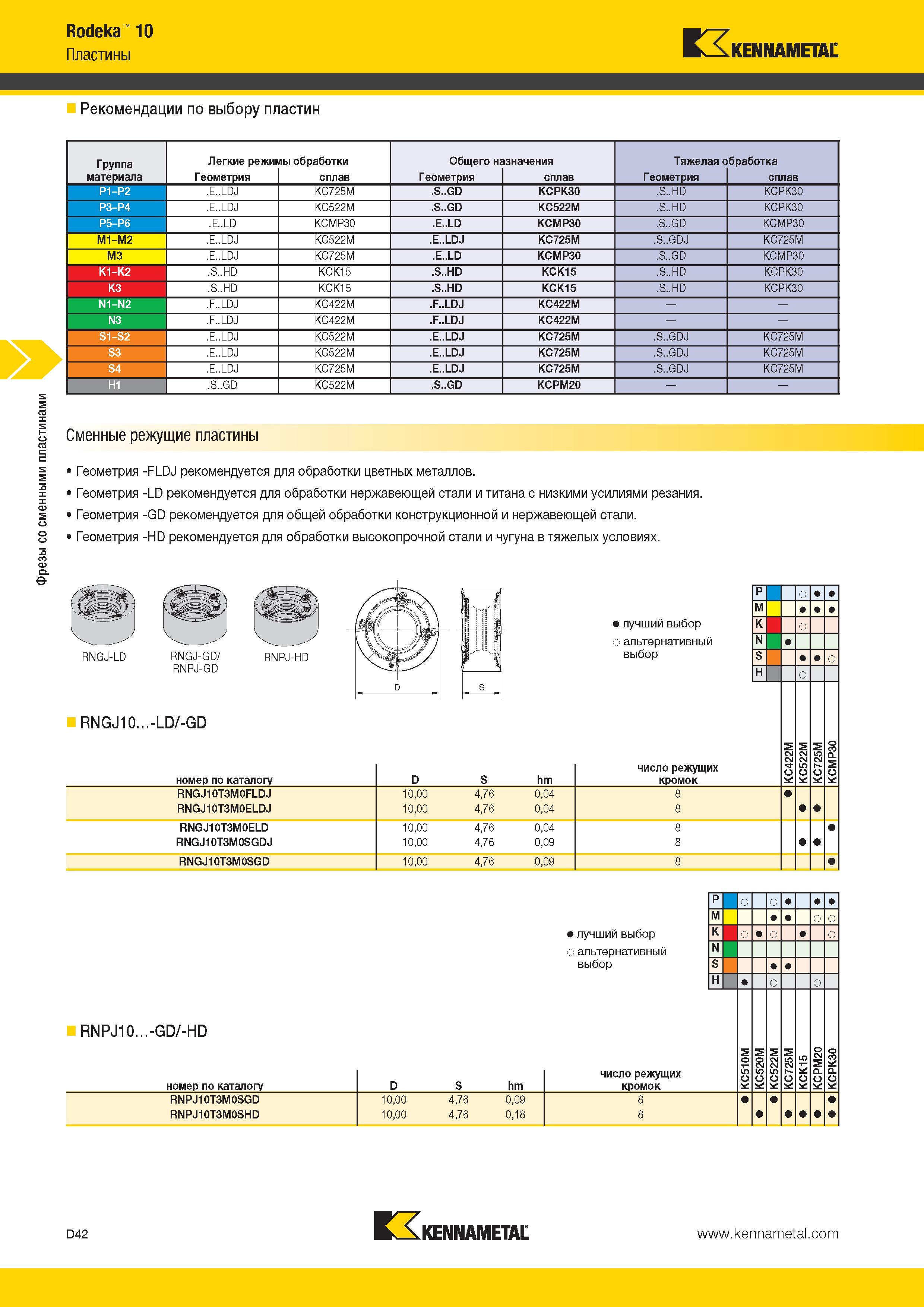480 Фрезы со сменными пластинами Rodeka 10 Пластины Kennametal Рекомендации по выбору пластин Группа материала Легкие режимы обработки Общего назначения Тя Каталог KENNAMETAL 2014 Инновации Новый металлорежущий инструмент и инструментальная оснастка для станков и станочных комплексов Стр. D42