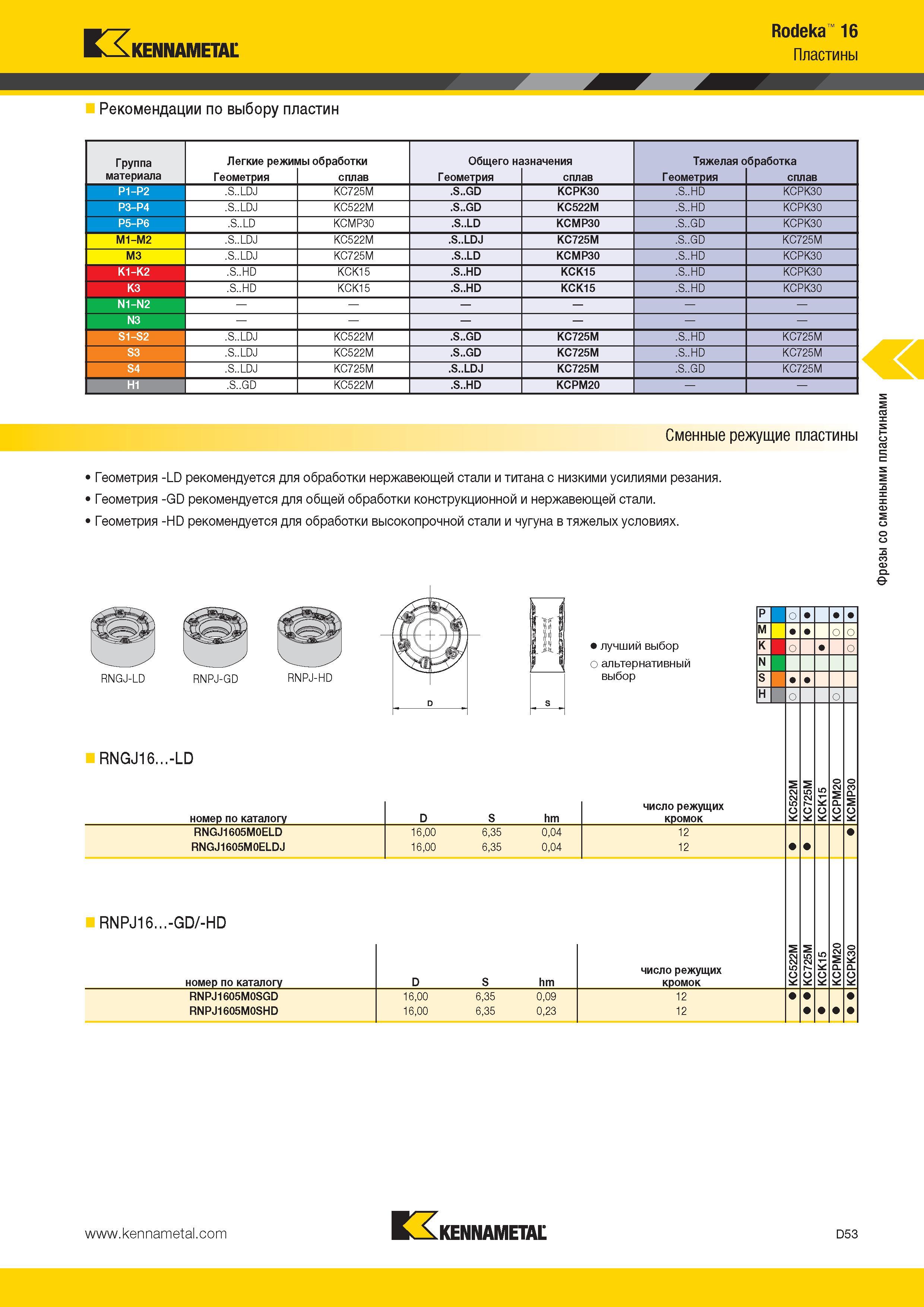 491 Kennametal Rodeka 16 Пластины Рекомендации по выбору пластин Группа Легкие режимы обработки Общего назначения Тяжелая обработка 1 материала Геометрия с Каталог KENNAMETAL 2014 Инновации Новый металлорежущий инструмент и инструментальная оснастка для станков и станочных комплексов Стр. D53