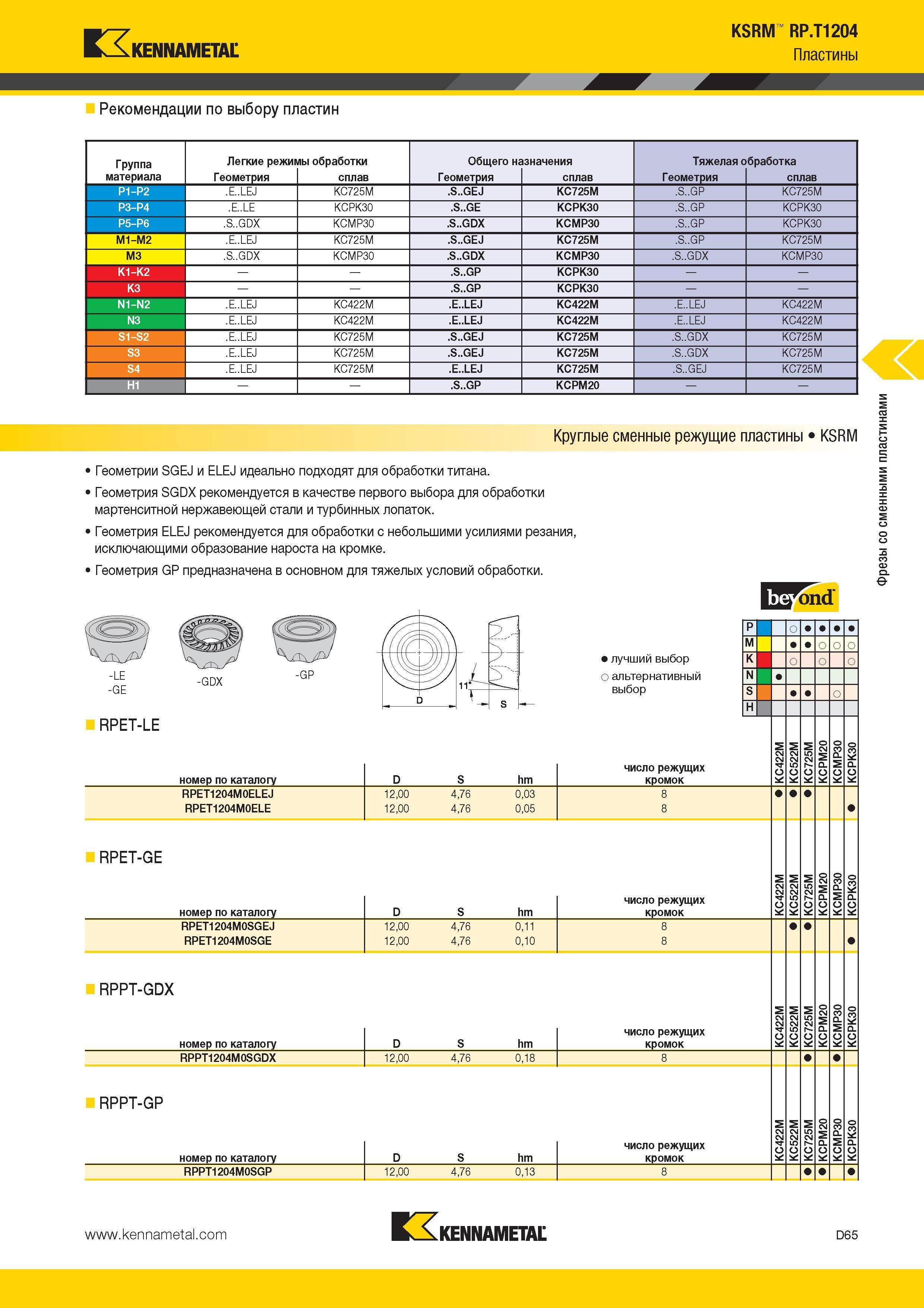 503 Kennametal KSRM RP T1204 Пластины Рекомендации по выбору пластин Группа материала Легкие режимы обработки Общего назначения Тяжелая обработка 1 Геометр Каталог KENNAMETAL 2014 Инновации Новый металлорежущий инструмент и инструментальная оснастка для станков и станочных комплексов Стр. D65