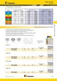 503 Kennametal KSRM RP T1204 Пластины Рекомендации по выбору пластин Группа материала Легкие режимы обработки Общего назначения Тяжелая обработка 1 Геометр Каталог KENNAMETAL 2014 Инновации Новый металлорежущий инструмент и инструментальная оснастка для станков и станочных комплексов Стр. D65