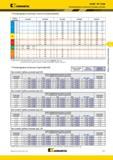 509 Kennametal KSRM RP T1605 Рекомендуемые начальные режимы резания Рекомендуемые начальные скорости резания м/мин Геометрия пластины Запрограммированная п Каталог KENNAMETAL 2014 Инновации Новый металлорежущий инструмент и инструментальная оснастка для станков и станочных комплексов Стр. D71