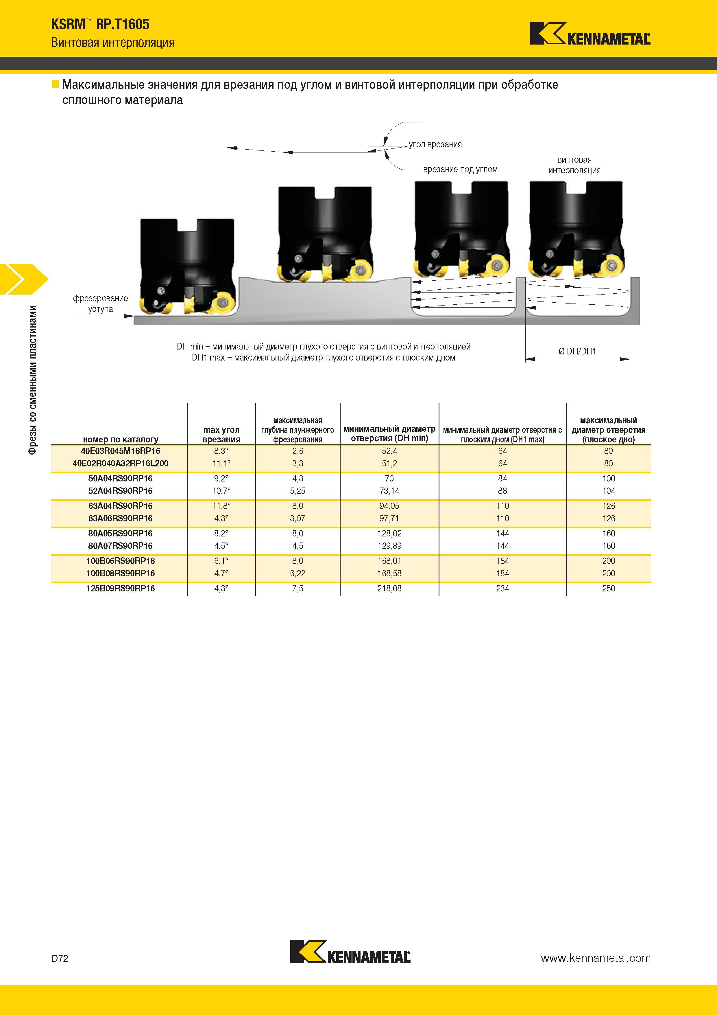 510 Фрезы со сменными пластинами KSRM RP T1605 Винтовая интерполяция Kennametal Максимальные значения для врезания под углом и винтовой интерполяции при об Каталог KENNAMETAL 2014 Инновации Новый металлорежущий инструмент и инструментальная оснастка для станков и станочных комплексов Стр. D72