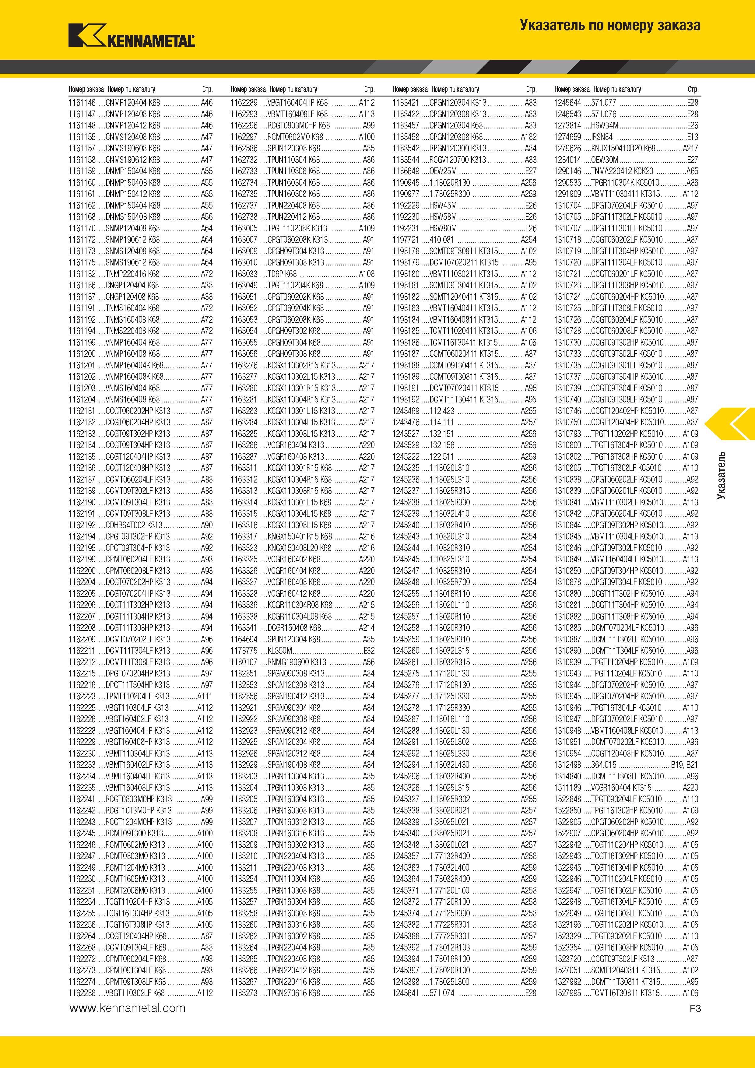 559 559 Каталог KENNAMETAL 2014 Инновации Новый металлорежущий инструмент и инструментальная оснастка для станков и станочных комплексов Стр. F3