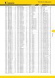 559 559 Каталог KENNAMETAL 2014 Инновации Новый металлорежущий инструмент и инструментальная оснастка для станков и станочных комплексов Стр. F3