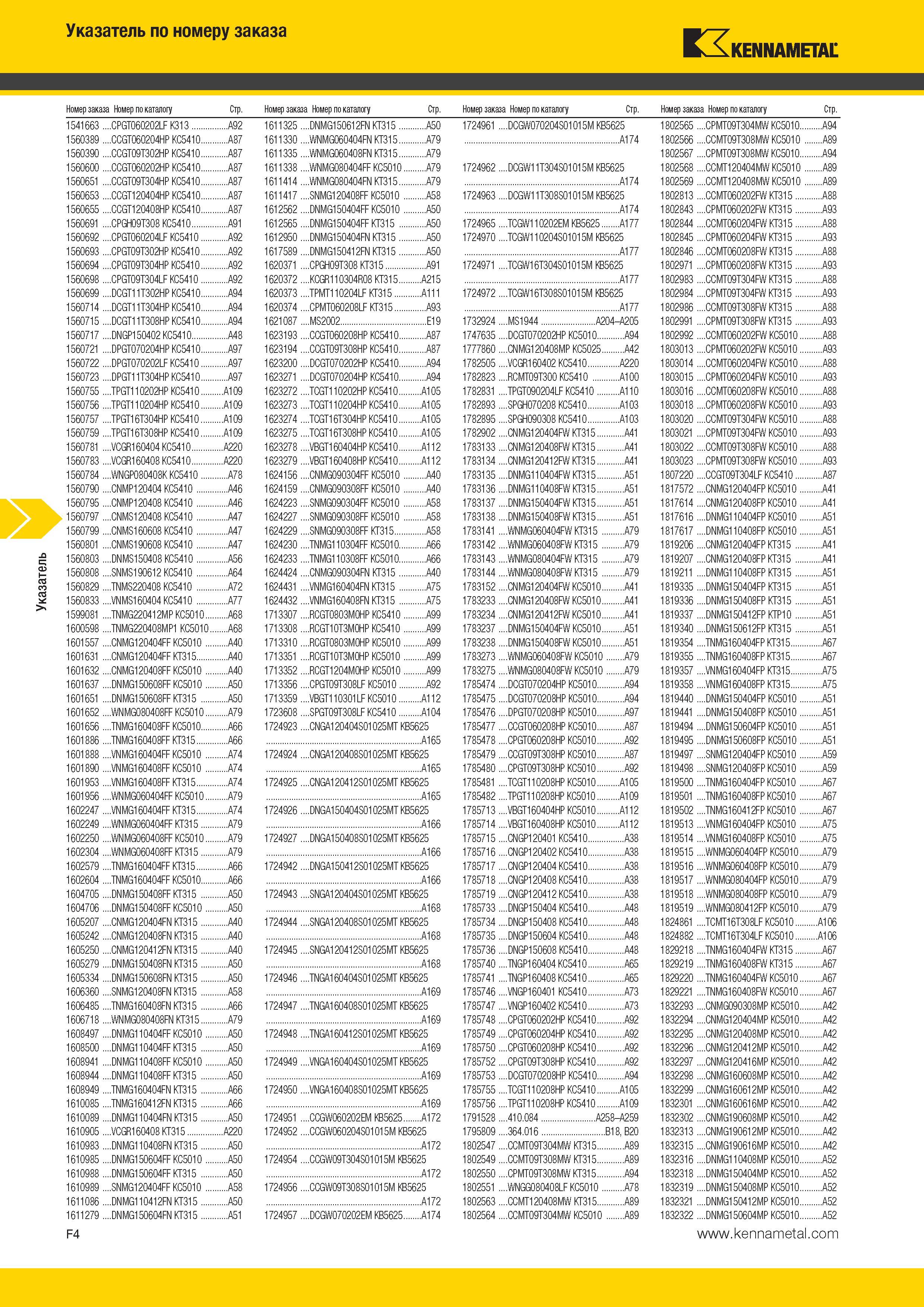560 Указатель Указатель по номеру заказа Ш 7 ЬА Kennametal Номер заказа Номер по каталогу Стр CPGT060202LF K313 A92 CCGT060204HP KC5410 A87 CCGT09T302HP KC Каталог KENNAMETAL 2014 Инновации Новый металлорежущий инструмент и инструментальная оснастка для станков и станочных комплексов Стр. F4